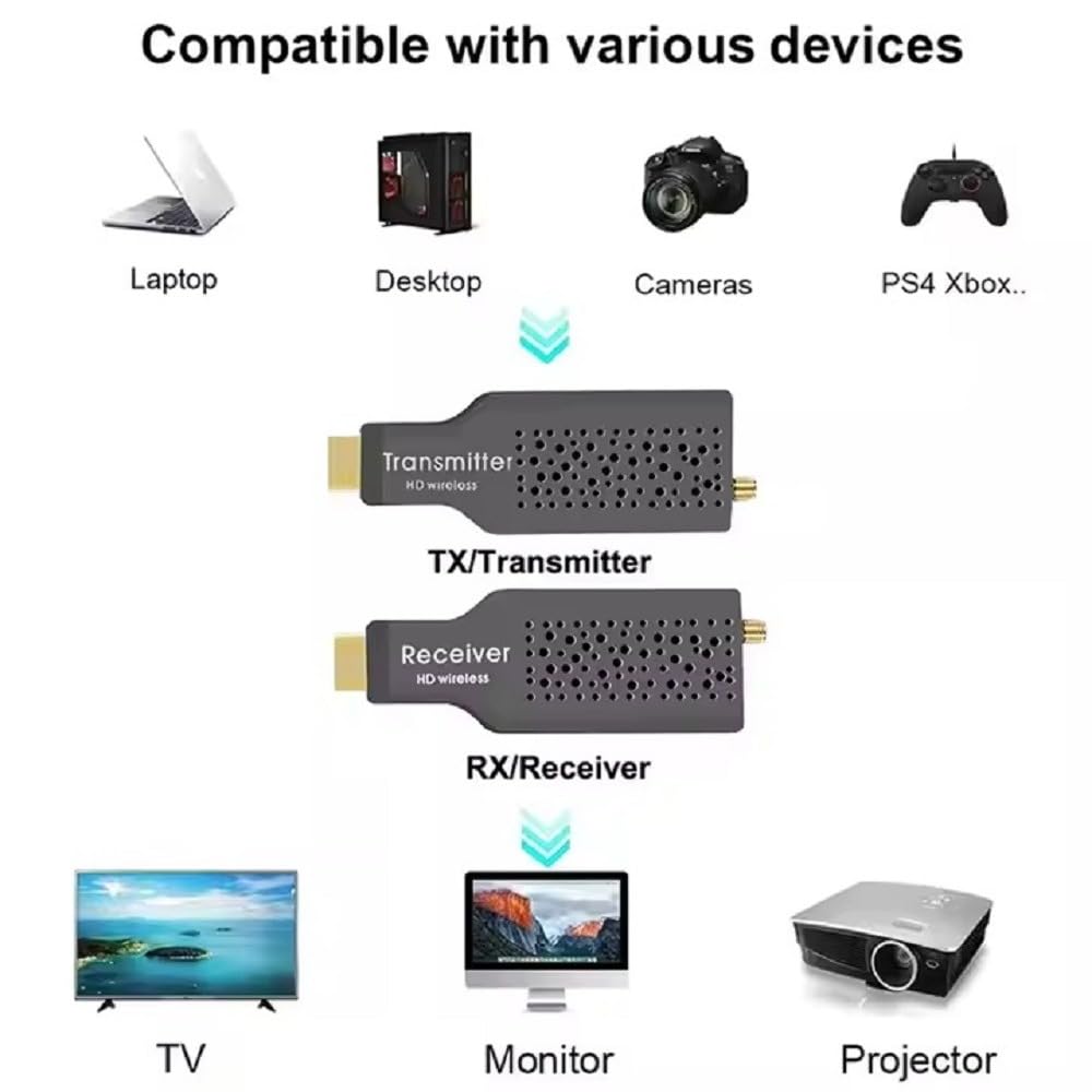 Wireless HDMI Transmitter & Receiver, 50 Meter