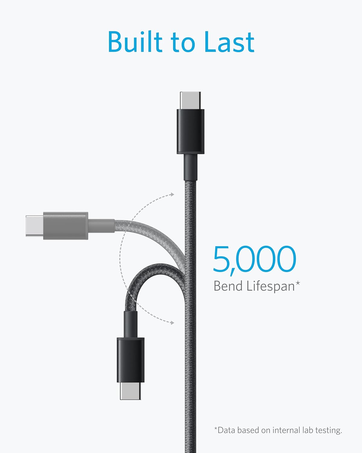 Anker USB C to USB C Cable, Type C 60W Fast Charging Cable (6FT) for iPhones, Samsung and Google.