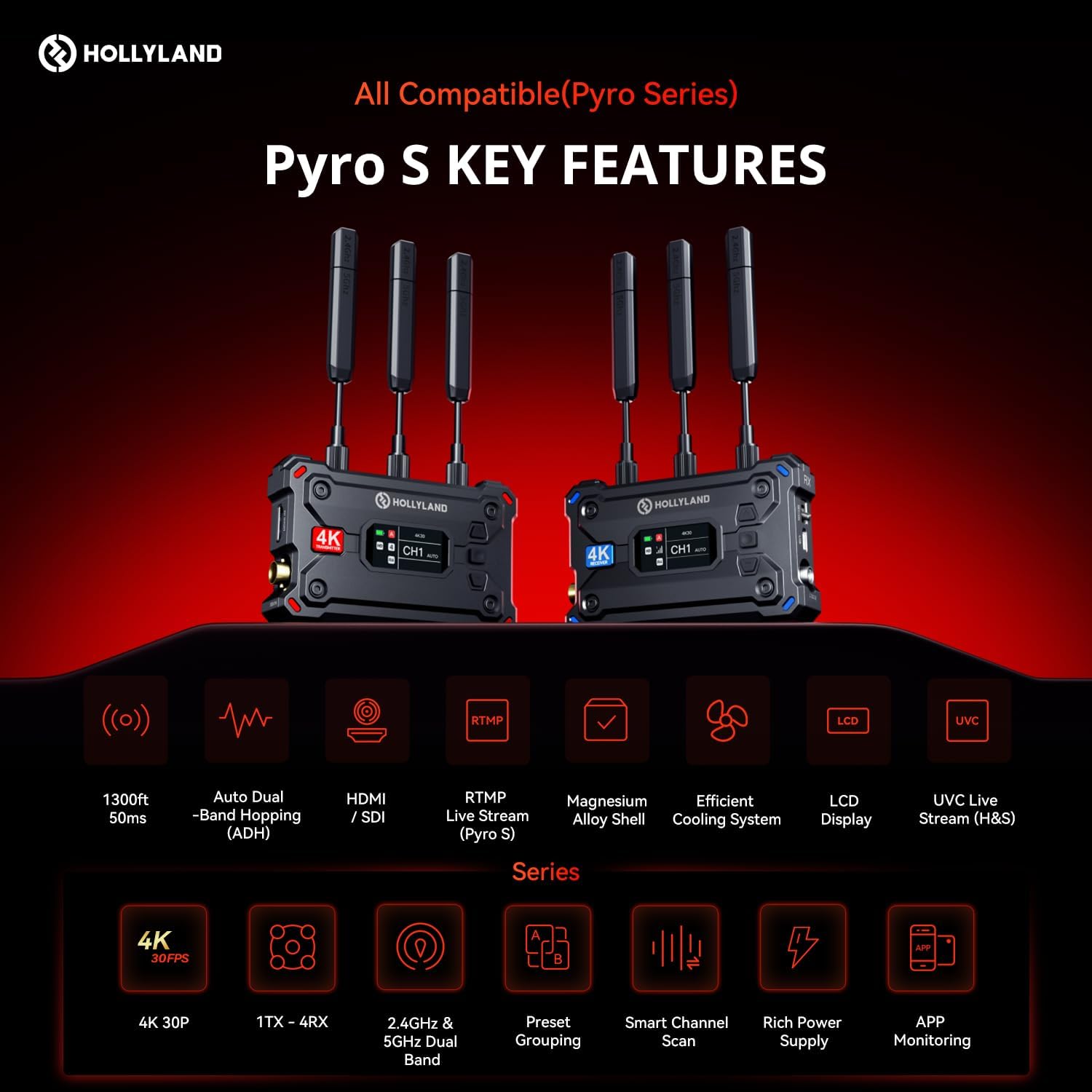 Hollyland Pyro S Wireless Video Transmission System