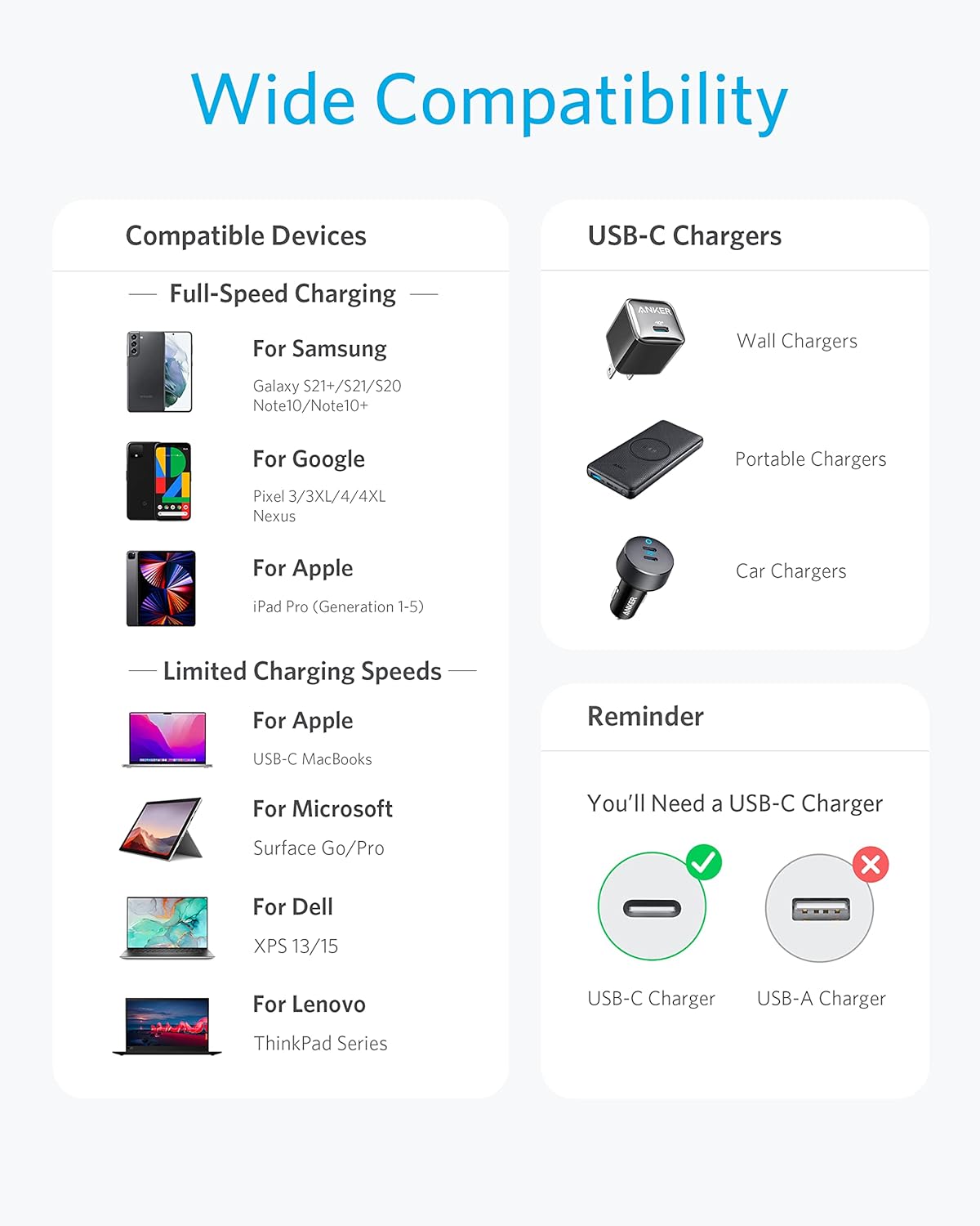 Anker USB C to USB C Cable, Type C 60W Fast Charging Cable (6FT) for iPhones, Samsung and Google.