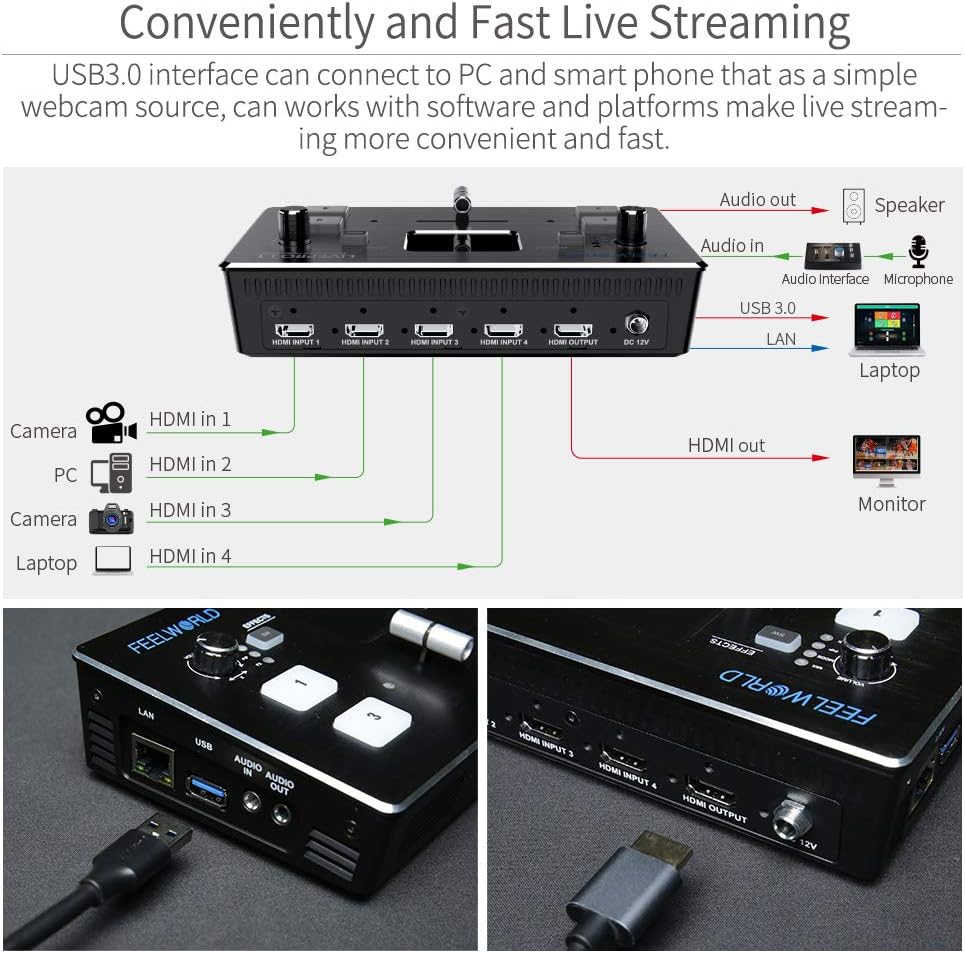 Feelworld Livepro L1 4 x HDMI Inputs Multi Format Video Mixer