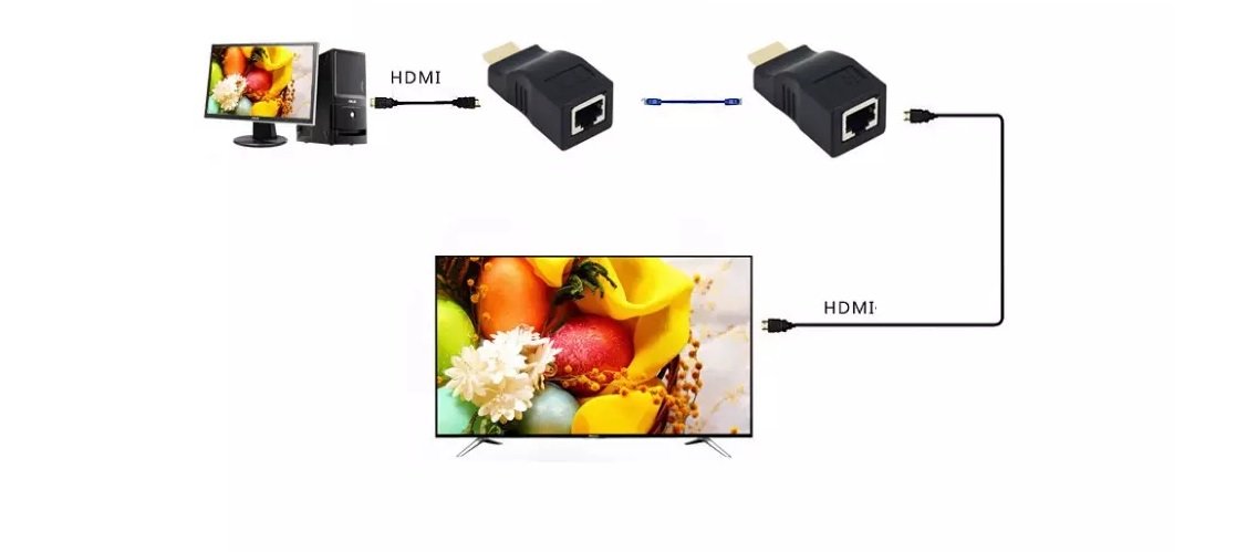 HDTV Extender by Cat-6/6A Cable