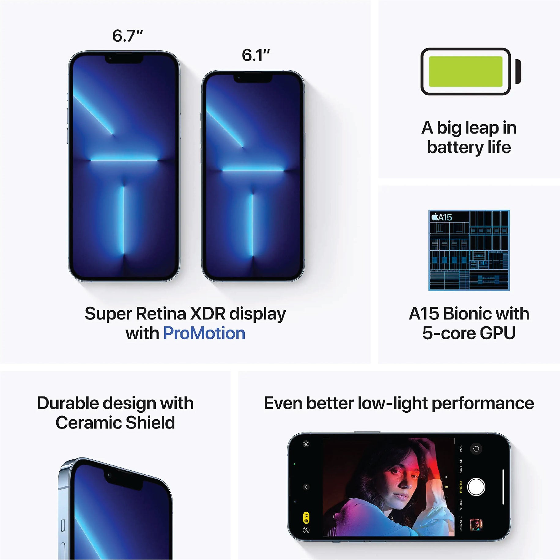 Apple iPhone 13 Pro Max 128GB - Factory Unlocked